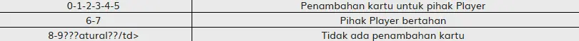 nilai Kartu Player