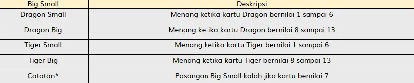 Taruhan Sampingan 02